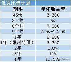 玖富分期怎么样