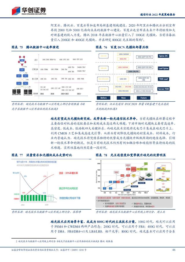 通信行业2022年深度报告：抓住“黄金十年”投资机会