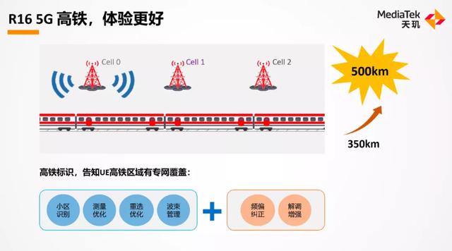 备战R16新周期，联发科凭什么成了尖子生？