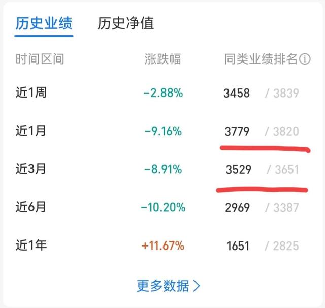 中欧医疗健康三季报出来了，这些内容值得关注
