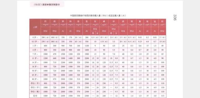 一般人有必要补充维生素、矿物质等补充剂吗？
