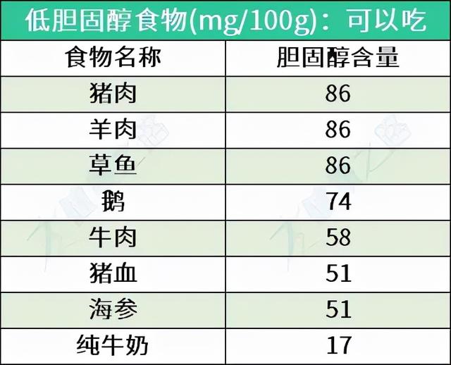 一文讲清楚高血脂的饮食“宜忌”，把吃出来的高血脂吃回去