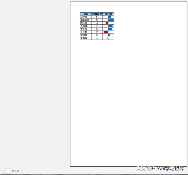 7 个常用的 Excel 打印技巧，解决大部分工作难题