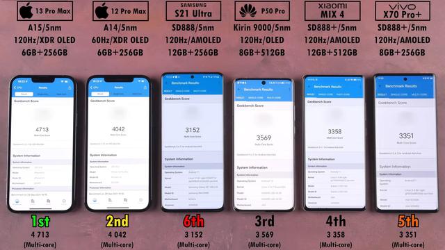 6部手机性能PK，iPhone13ProMax表现优秀，华为P50Pro让人意外