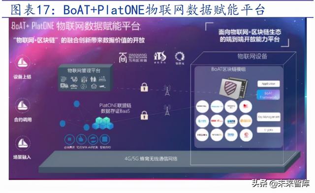 通信SIM卡行业研究报告：超级SIM卡“超级”预期差