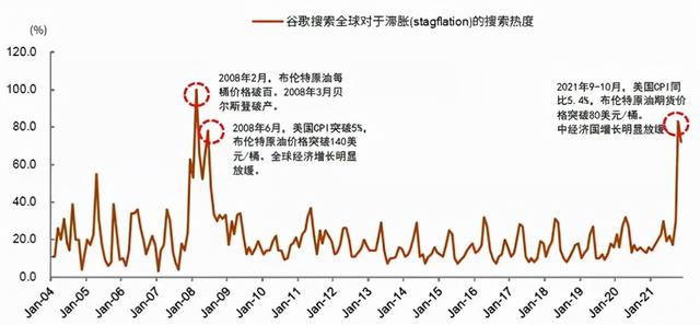 比通胀还可怕，滞胀要来了吗？