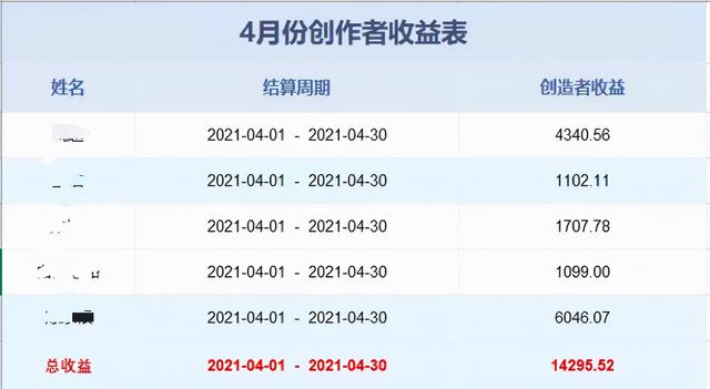 微淼商学院理财是真的吗(微淼商学院靠谱吗12元) 第32张