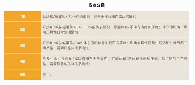 靶向治疗，出现皮疹怎么办？中医辛凉透疹，清热解毒，止痒祛皮疹