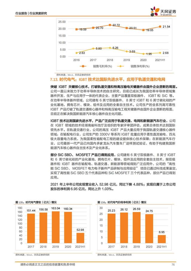 第三代半导体：新能源汽车+AIOT+5G撬动蓝海市场，碳中和引领发展