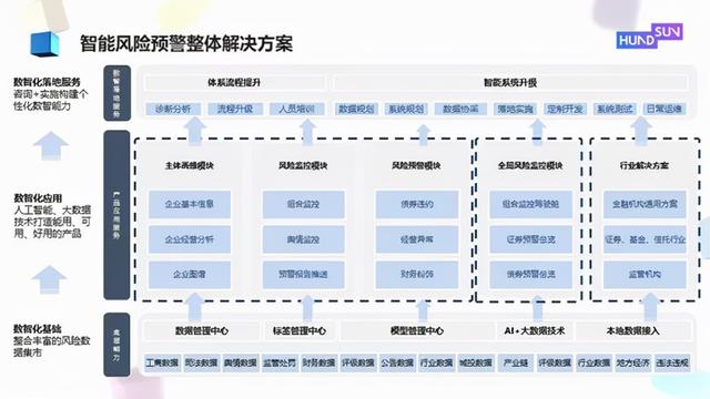 迈入数智时代的恒生电子：四大新品推动金融数智化从量变走向质变