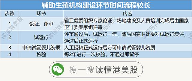 试管一次6万！三胎政策下，锦欣生殖有什么亮点？