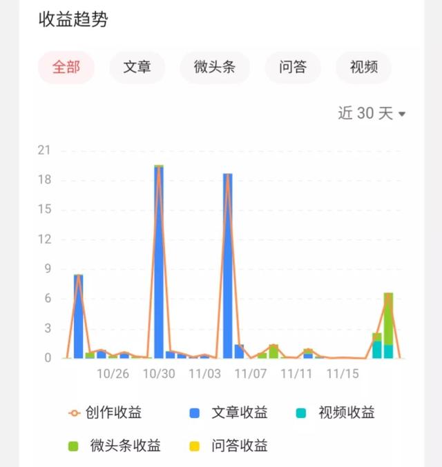 一点资讯和今日头条哪个收益高