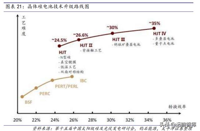 战略转型，隆华科技：新材料渐入佳境，“风”“光”助力二次腾飞