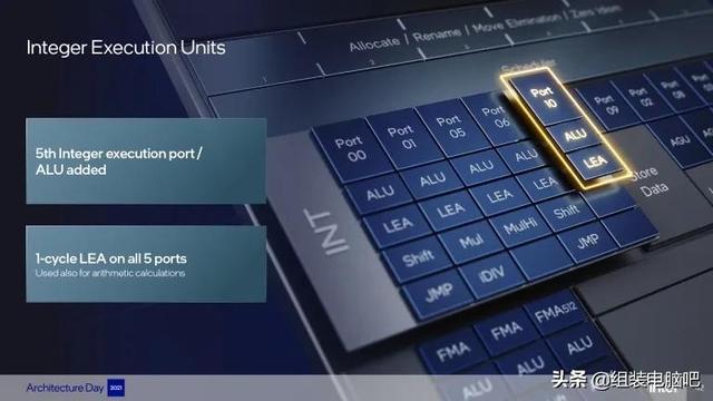 一文读懂Intel第12代 Alder  Lake  处理器，真正的改朝换代不再挤牙膏