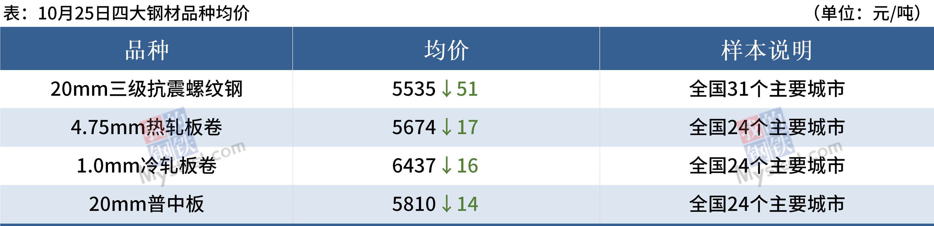 Mysteel早读：央视聚焦蔬菜价格大涨，钢厂大面积降价