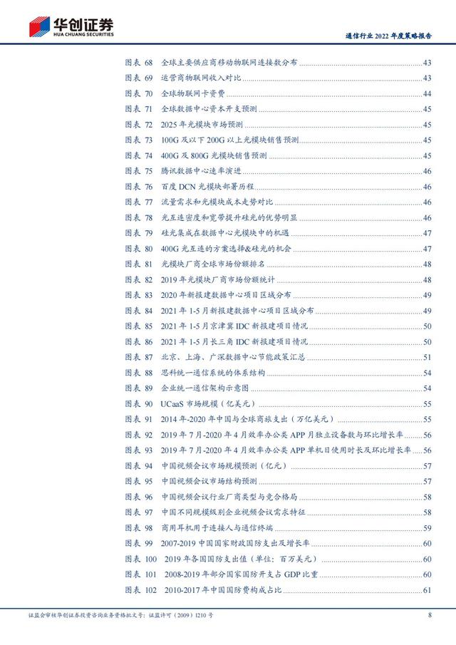 通信行业2022年深度报告：抓住“黄金十年”投资机会