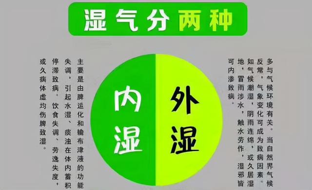 医生提醒 湿气重尽量注意 六不吃 远离湿气没你想的那么难 全网搜