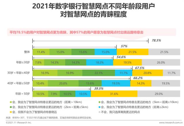 2021年中国数字银行白皮书