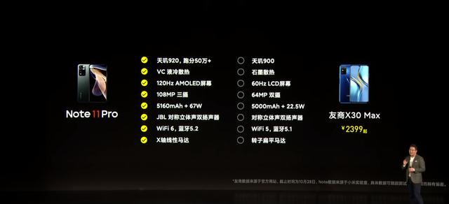 红米Note11Pro对比荣耀X30 MAX，价格差500配置差一年