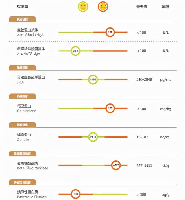 导致孩子过敏的罪魁祸首——肠漏症