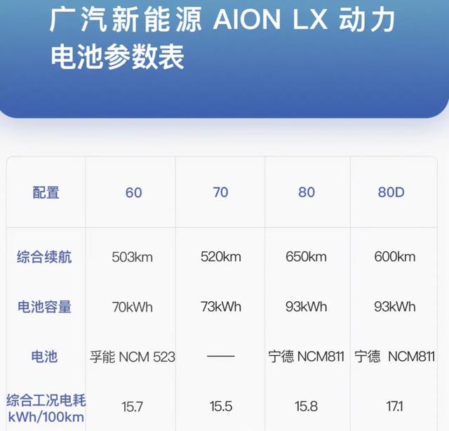 续航超1000km的纯电动车，是智商检测器吗？