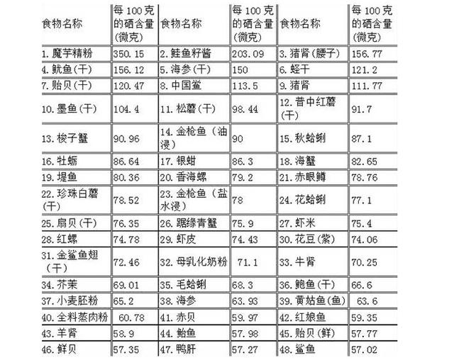 老年人要想不生病，医生建议补充这四种营养素，别单单只吃钙片
