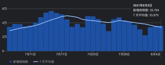 新加坡及東南亞部分國家疫情現狀