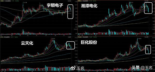 下周行情（11.8-12日）要点早知道