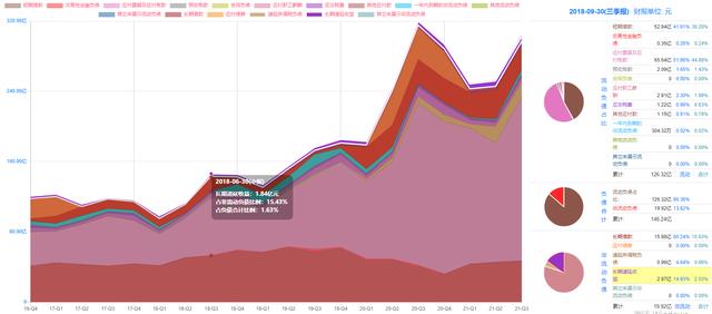 有关环旭电子的反思