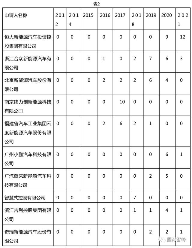 深析新能源汽车车载语音交互控制技术专利（国内专利篇）