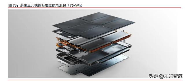 智能电动汽车行业108页深度研究及2022年投资策略报告