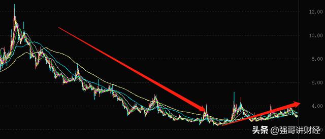 新能源车股票大涨，比亚迪近万亿！吕向阳VS巴菲特