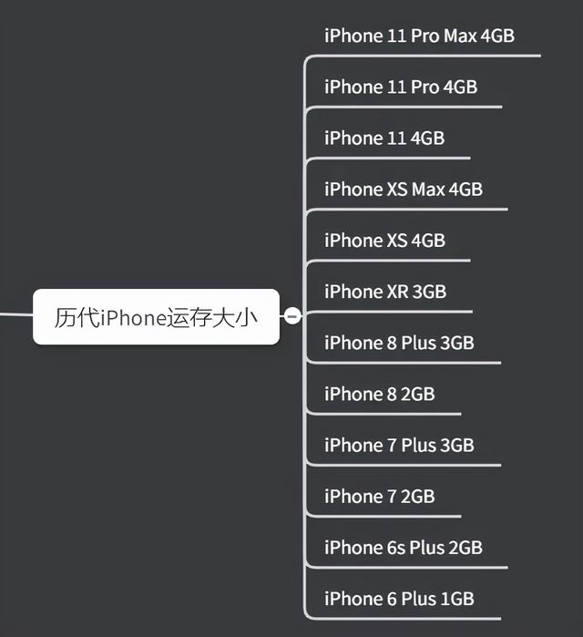 强如苹果，竟然也解决不了 iPhone 杀后台问题