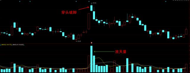 股票七不买，三不卖