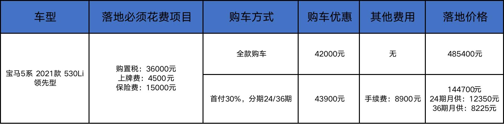 贷款买50万的车