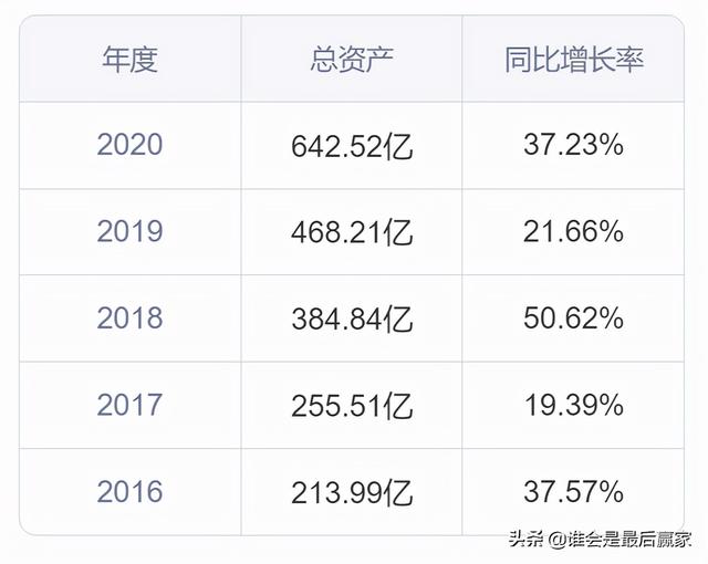 通威股份：以“渔光一体”发展模式为独特竞争优势的光伏新能源