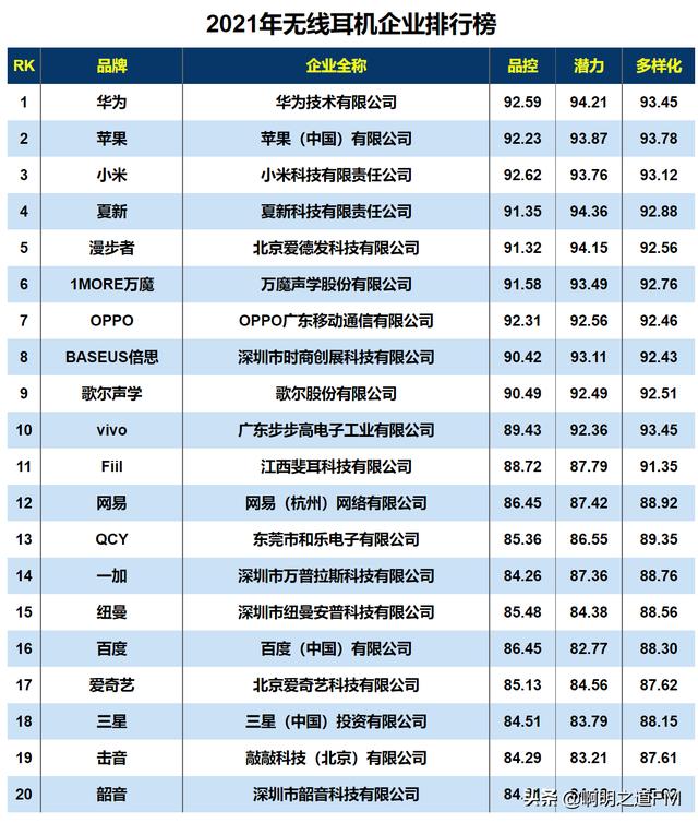 创业资讯：2021年中国科技圈企业汇总，航天科技、华为领衔多榜单
