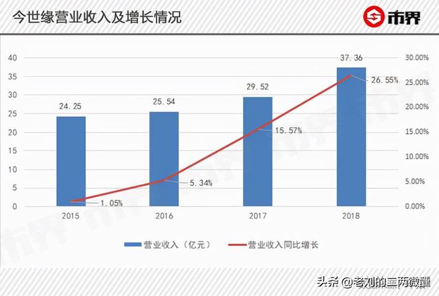 江苏反超安徽！苏酒开始全面超越徽酒，江苏人：先放弃内斗再说