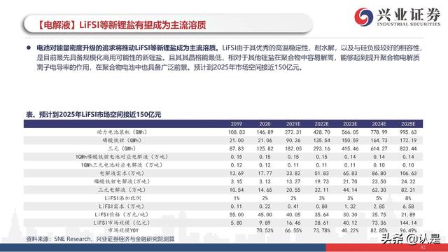 新能源车行业研究与投资策略：电动车市场开启最美篇章