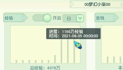 小柒说：新区第五天，强势通关石猴授徒-第10张图片-9158手机教程网