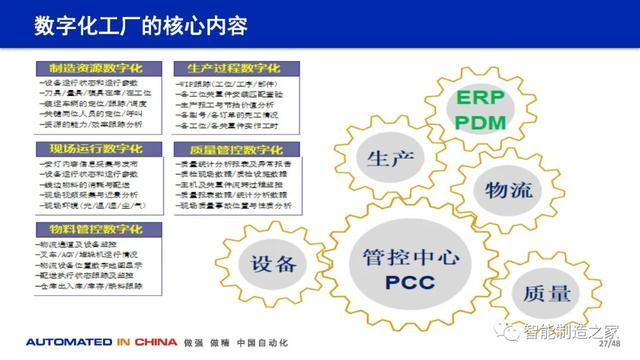 114页数字化工厂规划、建设与技术实践