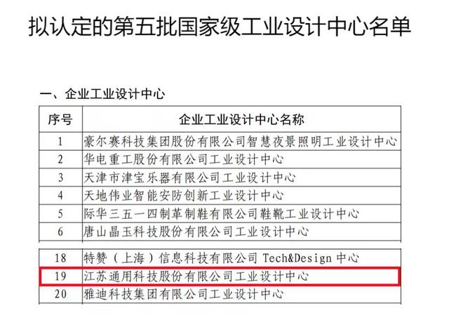 不得了 通用股份工业设计能力迈入国家先进梯队 今日热点