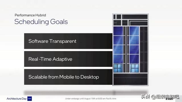 一文读懂Intel第12代 Alder Lake 处理器，真正的改朝换代不再挤牙膏