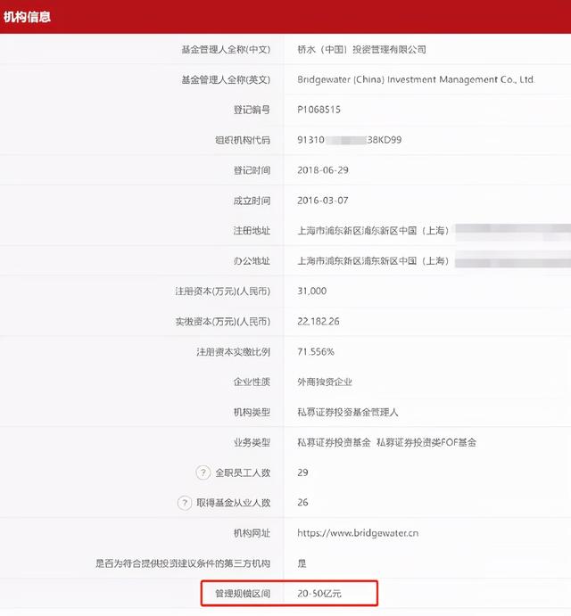金融圈炸锅！200万起步，狂卖80亿！桥水私募又火了：中信证券、中信银行、平安银行卖爆了
