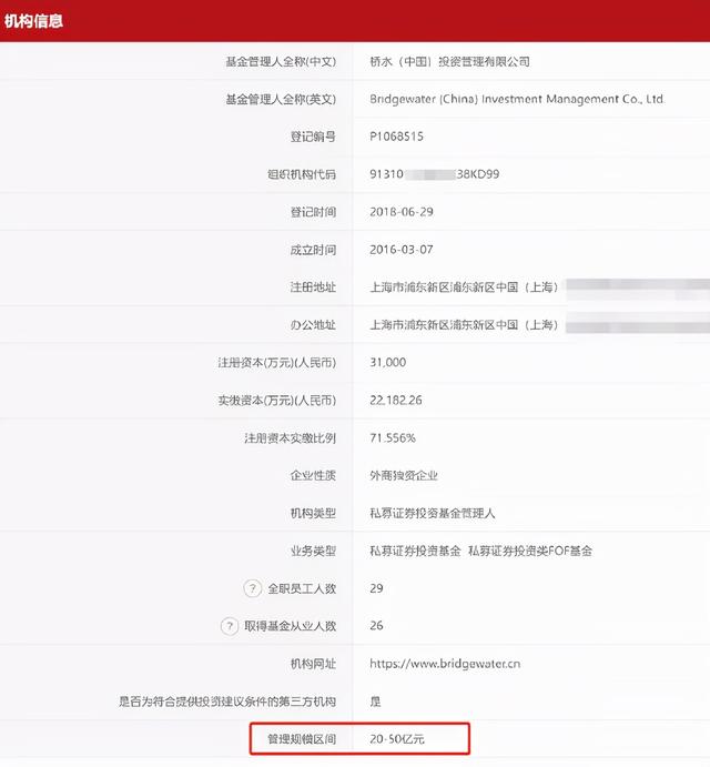 金融圈炸锅！200万起步，狂卖80亿！桥水私募又火了：中信证券、中信银行、平安银行卖爆了