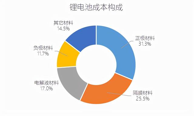 动力电池细分龙头解读，满满干货