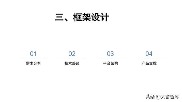 智慧城市大脑的建设思路，原则及框架设计