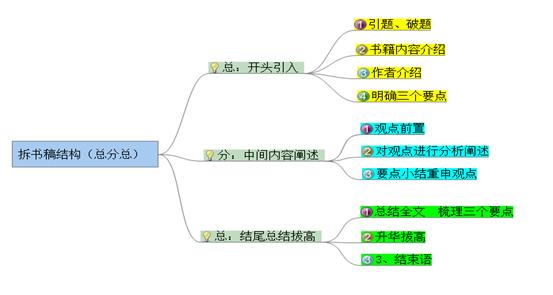 把书的精华都介绍了，为啥拆书稿不合格？