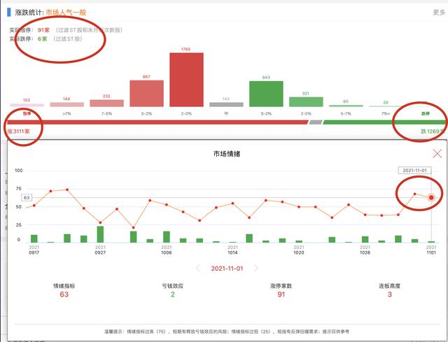 11.1收评：正式进入“混沌十一月”，记住口诀，大涨大卖，大跌买