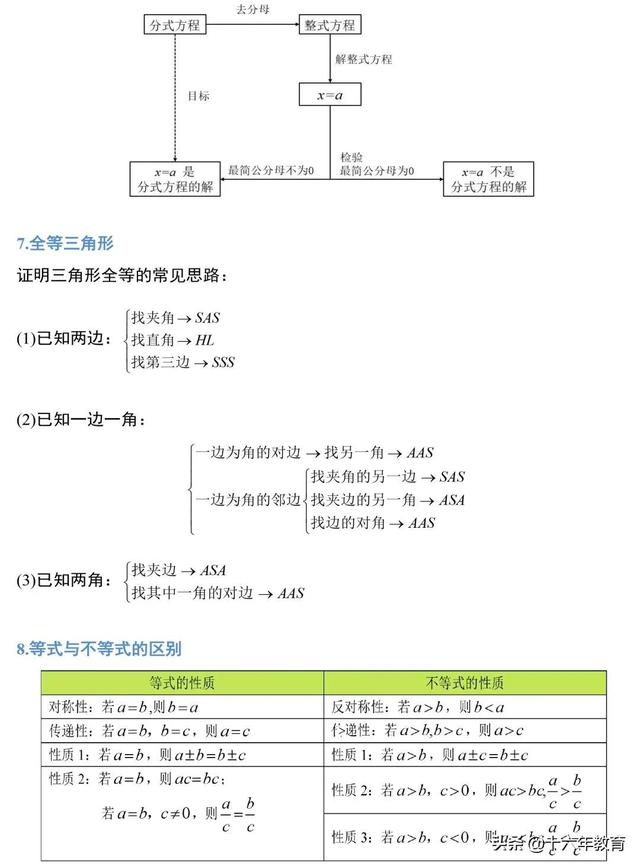 初中数学公式定理汇编 建议收藏 太阳信息网